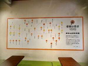 【道後温泉オススメ観光スポット】愛媛の食卓1970　家系図