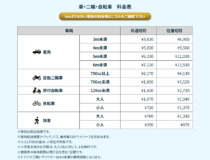小豆島フェリー 料金表